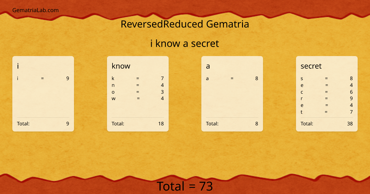 i know a secret in reversedReduced Gematria